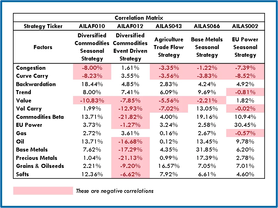 Correlation Matrix 2