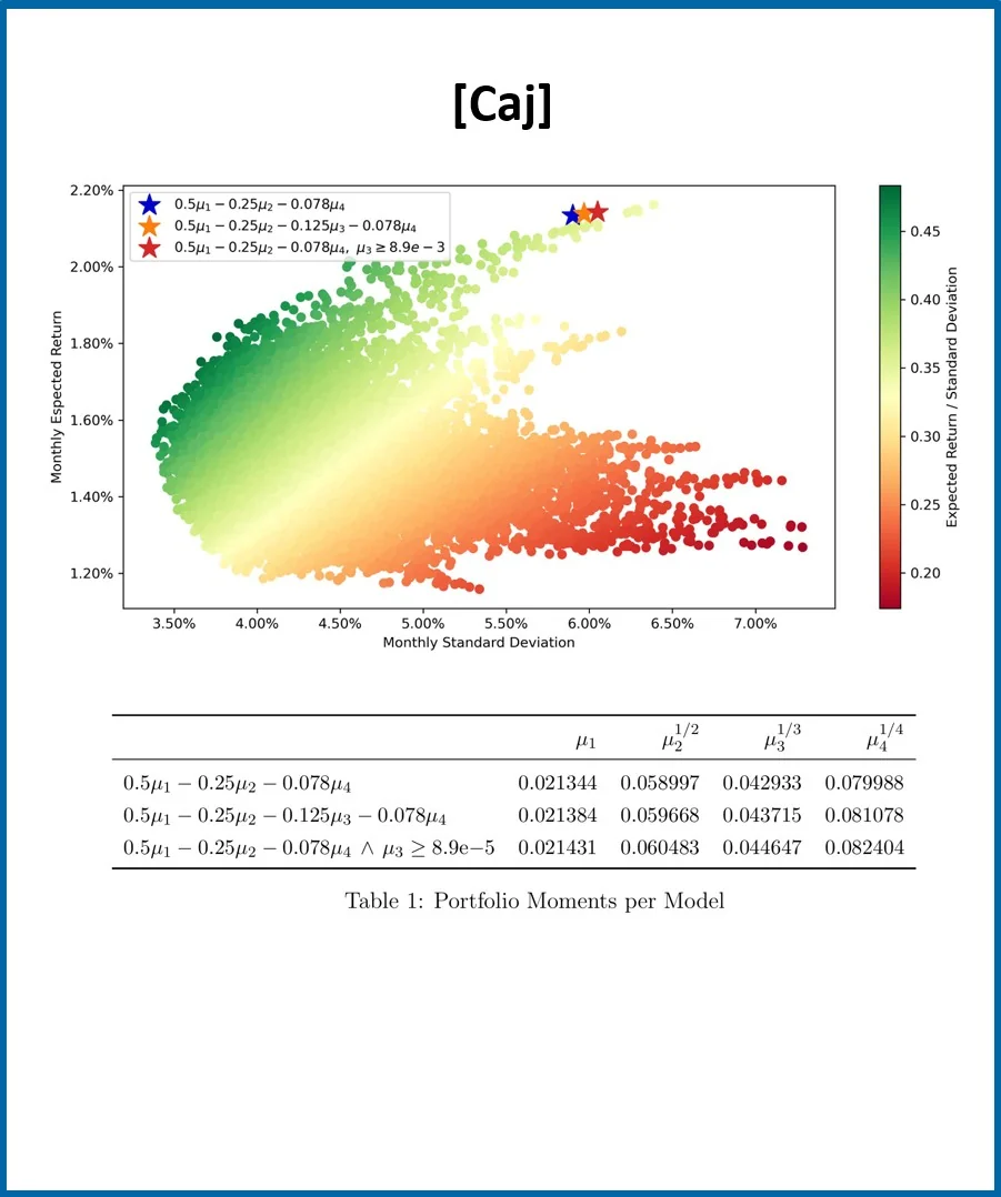 Higher Moments Portfolio Optimization