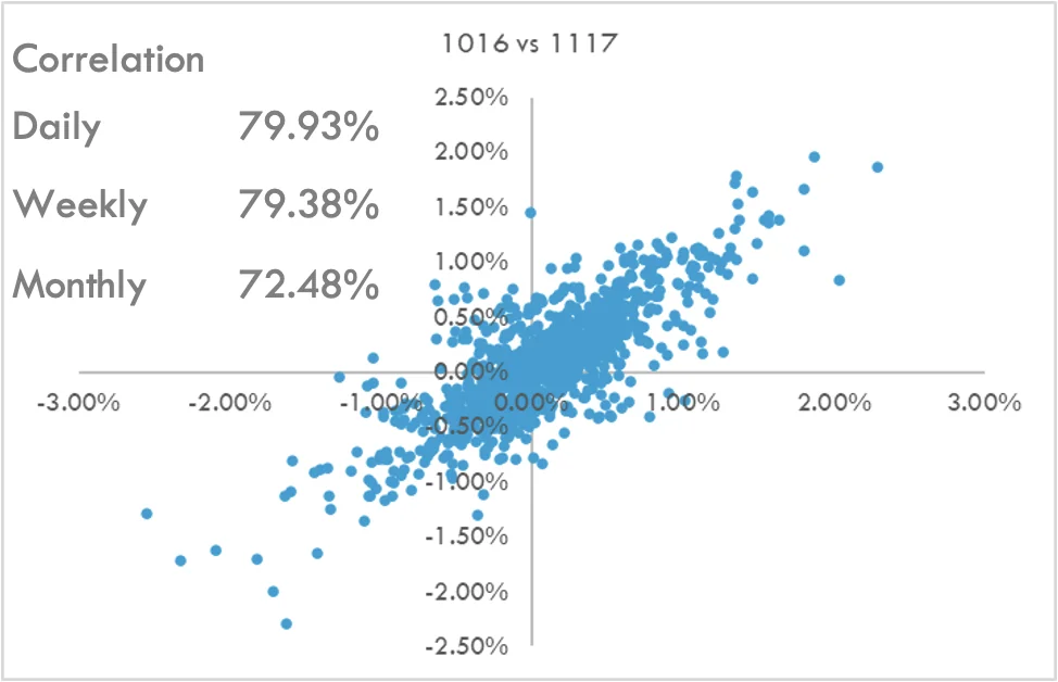 Correlation Scatter Plot