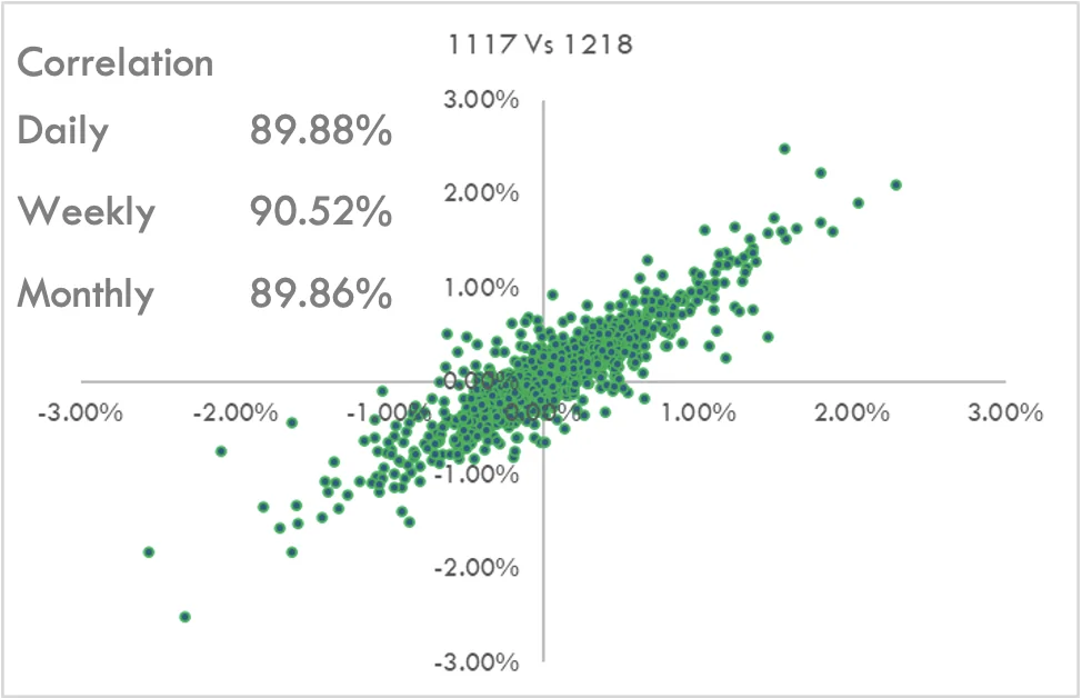 Correlation Scatter Plot