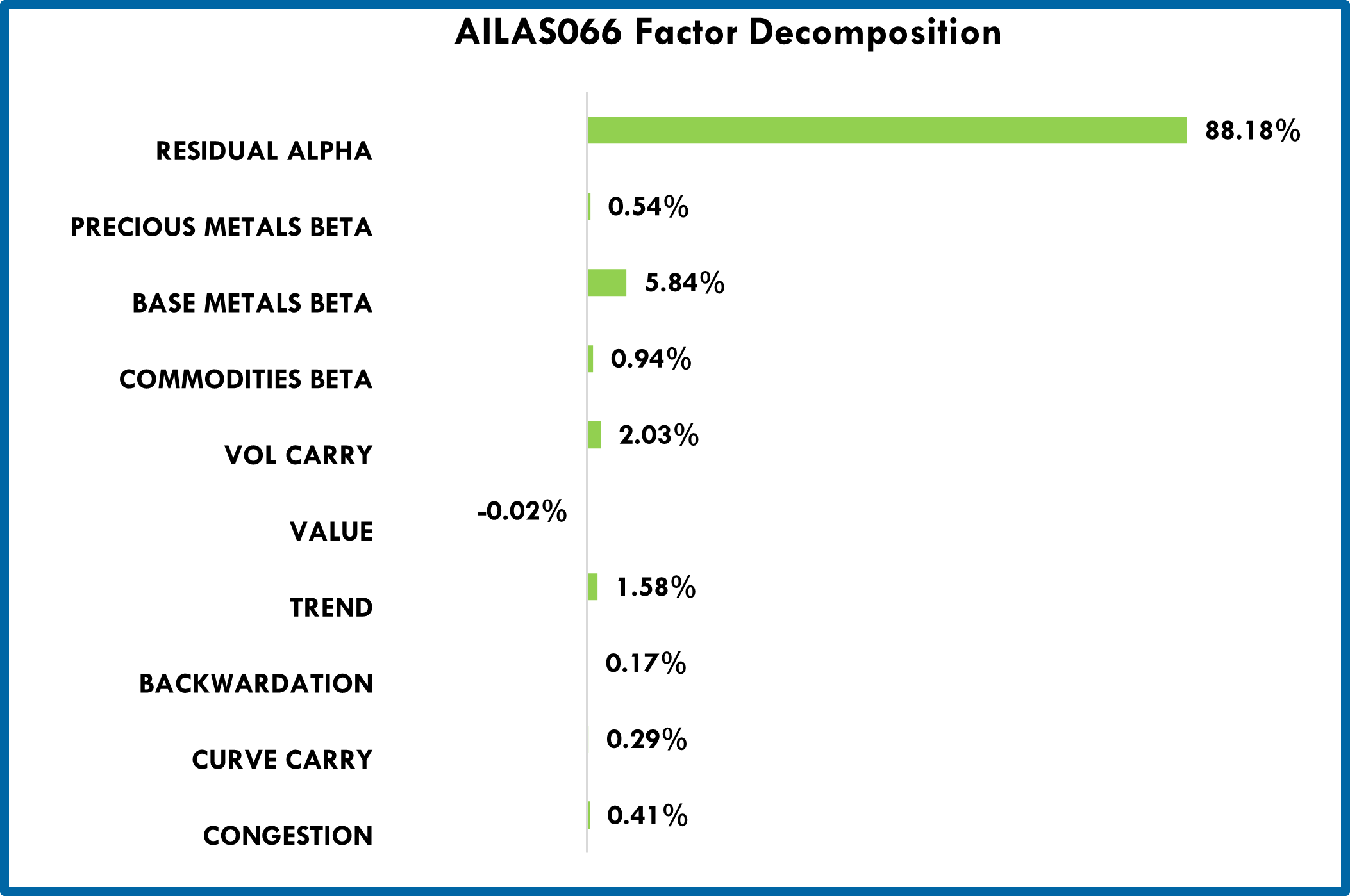 AILAS066 Factor Decomposition