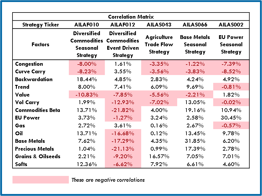 Correlation Matrix 2