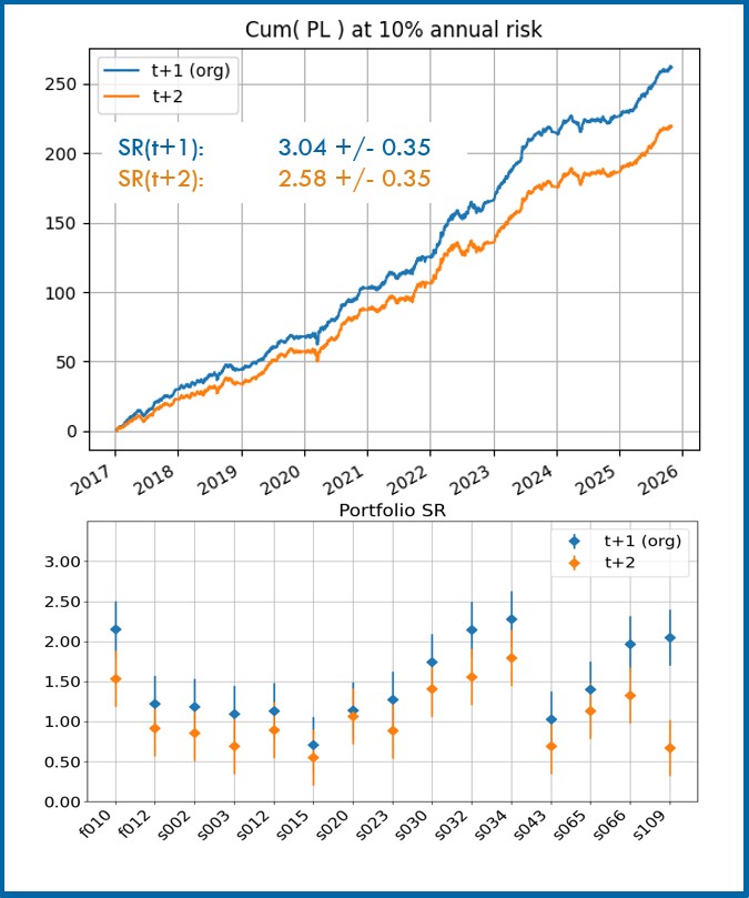 Delayed Rebalancing Performance